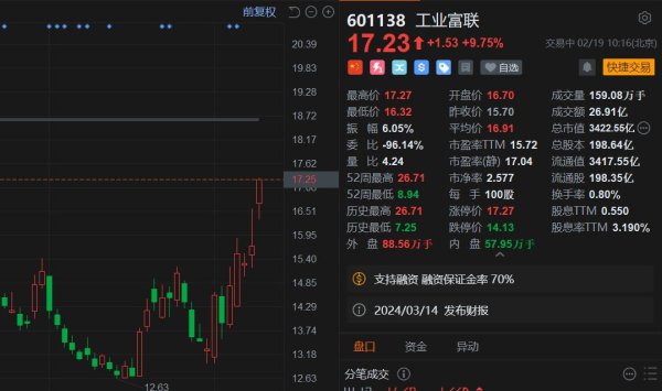 卖出后继续涨怎么办 龙年首个交易日A股走强，4700股上涨，40分钟成交额突破4000亿！三桶油大涨，小市值股走强，北证50涨超2%