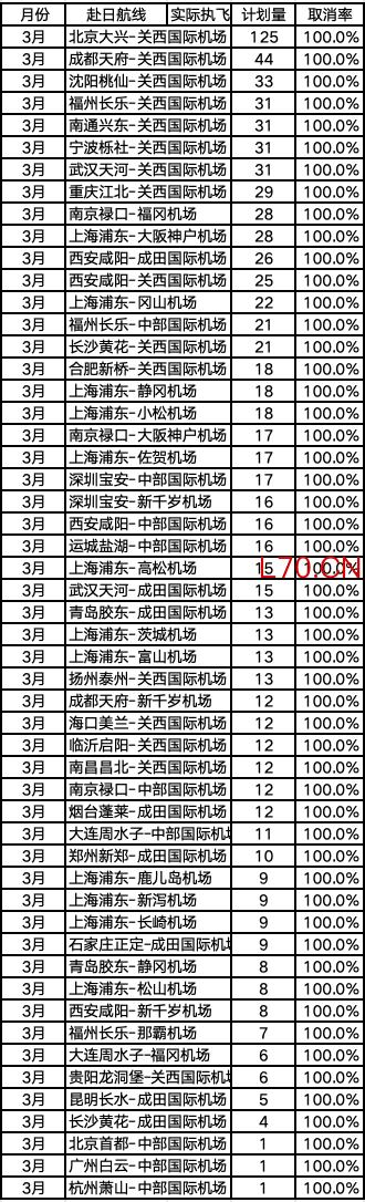欧盟气候监测机构：3月全球海面温度达历史同期第二高