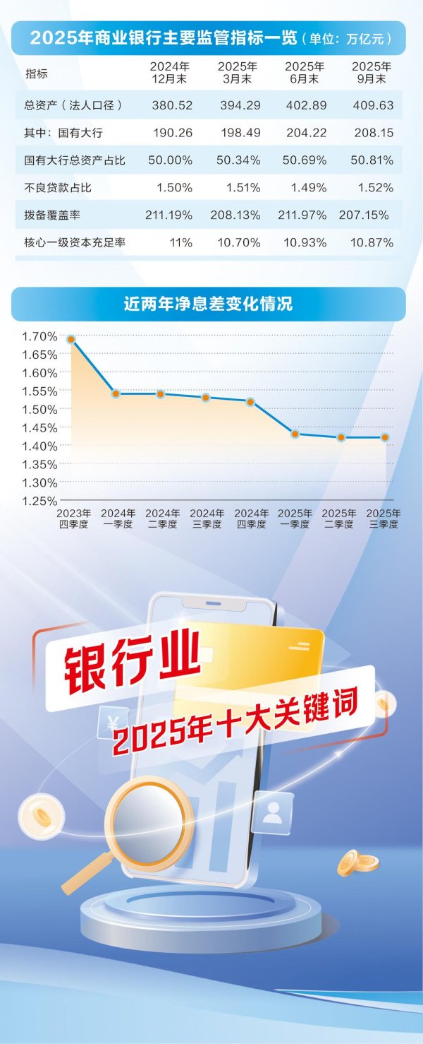 2025银行业重塑“指挥棒” 多方合力绘就韧性之年
