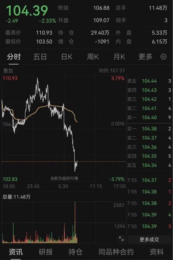 中东大消息！国际油价直线跳水