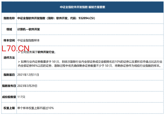 软件开发，AI投资下半场机会？直击「AI应用」前沿，软件开发ETF华宝（159036）5月18日重磅首发！