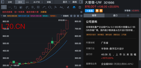 20个交易日，涨超16倍！301666，停牌核查！
